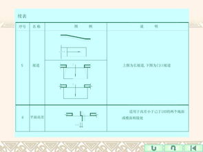 建筑制圖基礎(chǔ)知識(shí)大全