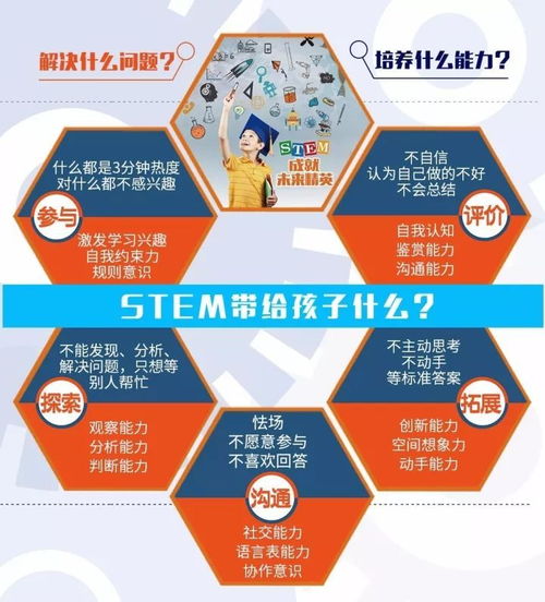 創(chuàng)新能力,基礎(chǔ)知識