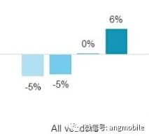 中國電信網(wǎng)絡基礎知識