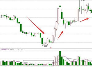 量能基礎(chǔ)知識(shí)