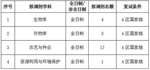 《專業(yè)基礎(chǔ)知識測試》