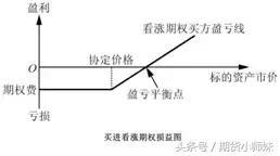 期權(quán),基礎(chǔ)知識(shí),入門(mén),交易