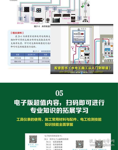 初學家裝電工基礎知識