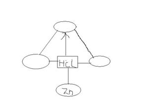 鹽酸的基礎(chǔ)知識(shí)