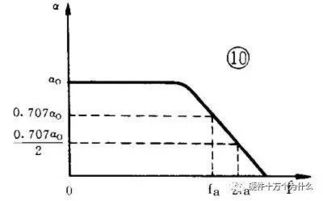 模電基礎在工作中能用到哪些知識