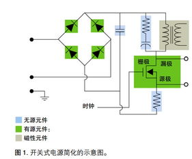 開關(guān)電源的基礎(chǔ)知識(shí)
