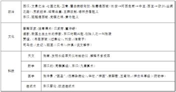 鄂爾多斯公共基礎知識類型