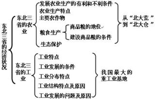 糧食生產(chǎn)基礎(chǔ)知識(shí)
