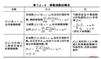 數(shù)三考研基礎(chǔ)知識(shí)講解