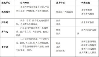 小學(xué)美術(shù)學(xué)科基礎(chǔ)知識(shí)試題