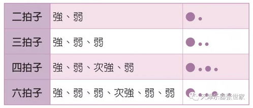 樂理基礎(chǔ)知識-散板