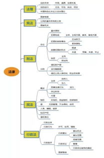公共基礎(chǔ)知識通用知識