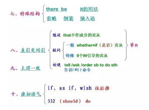 英語語法結(jié)構(gòu)基礎(chǔ)知識(shí)