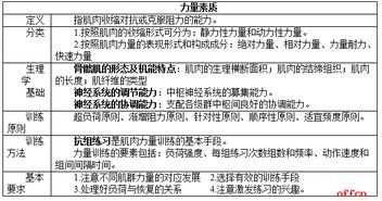 生理學(xué)基礎(chǔ)知識(shí)點(diǎn)筆記