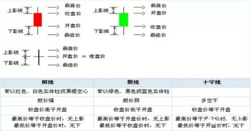 k線圖基礎知識第二講