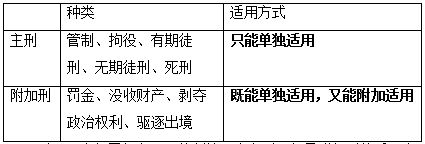 刑事執(zhí)法基礎知識題庫