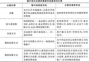 考銀行的基礎(chǔ)知識