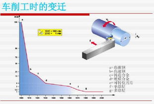 數(shù)控刀具的基礎(chǔ)知識
