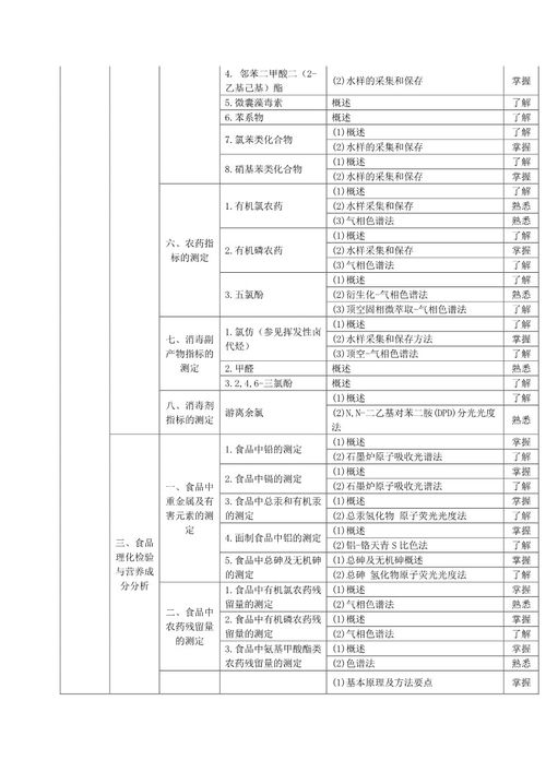 基礎(chǔ)知識檢驗士