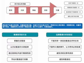 廣點通運營基礎(chǔ)知識考試