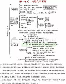 基礎(chǔ)知識,初中化學(xué)