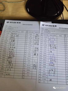 消防基礎(chǔ)知識培訓(xùn)記錄表