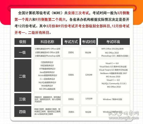 計算機(jī)二級office公共基礎(chǔ)知識PDF