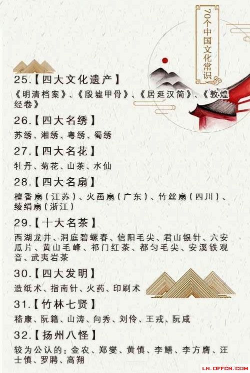 公共基礎(chǔ)知識(shí)人文常識(shí)