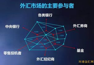 炒外匯基礎(chǔ)知識(shí)