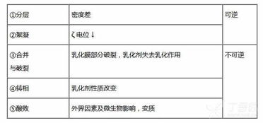 藥學基礎(chǔ)知識必背點