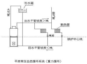 安裝供暖基礎(chǔ)知識