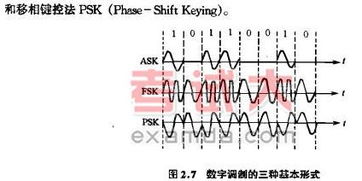 動力載波基礎(chǔ)知識