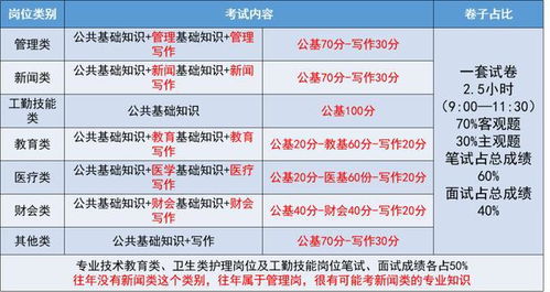 事業(yè)單位專業(yè)基礎(chǔ)知識是什么意思,事業(yè)單位考專業(yè)基礎(chǔ)知識是什么,事業(yè)單位的基礎(chǔ)知識是什么