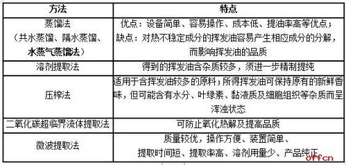 煤質(zhì)化驗(yàn)基礎(chǔ)知識,污水化驗(yàn)的基礎(chǔ)知識,化驗(yàn)分析基礎(chǔ)知識