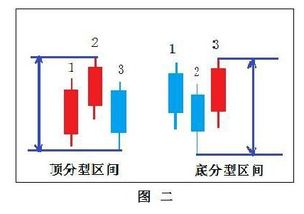 基礎(chǔ)知識(shí)