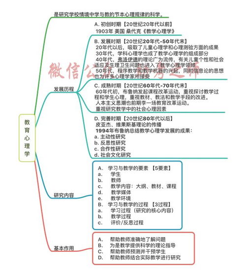 飯店房務部基礎知識思維導圖