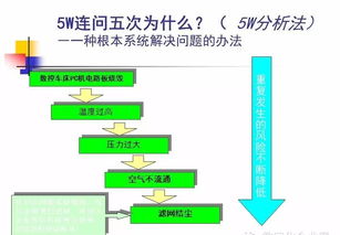 醫(yī)療質(zhì)量管理與控制基礎(chǔ)知識