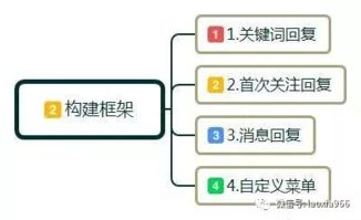 基礎(chǔ)知識,公眾,運(yùn)營
