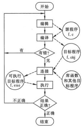 關(guān)于c的基礎(chǔ)知識(shí)