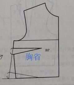 第1課服裝裁剪的基礎(chǔ)知識(shí)