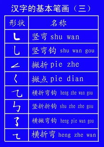 基礎(chǔ)知識(shí),家長,意見