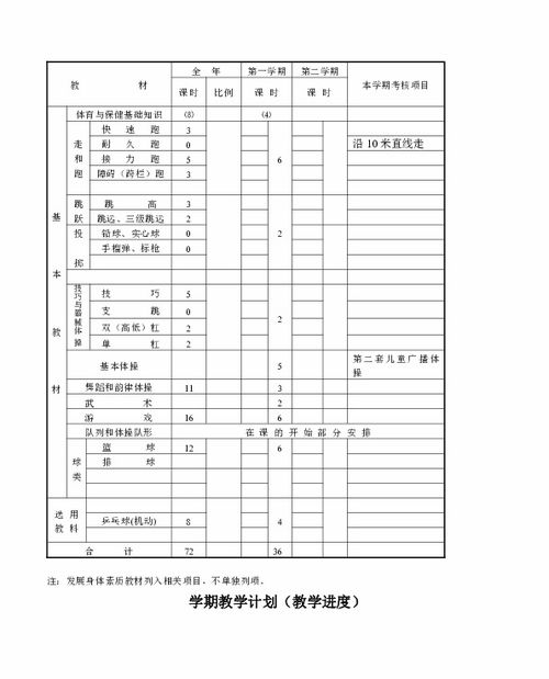 小學(xué)體育基礎(chǔ)知識(shí)教學(xué)設(shè)計(jì)方案