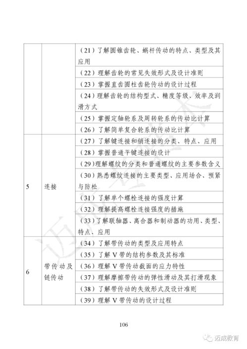 淮安,考試大綱,基礎知識,機電類