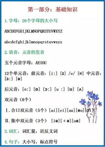英語基礎(chǔ)小知識
