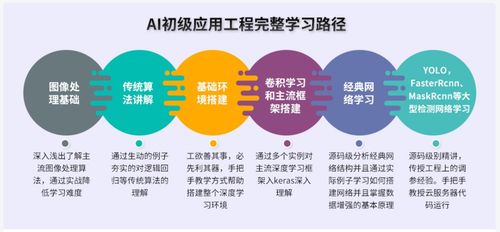 學ai需要哪些基礎知識,ai入門基礎知識,ai基礎知識筆記