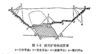 礦山開采基礎(chǔ)知識(shí),礦井電工基礎(chǔ)知識(shí),礦井一通三防基礎(chǔ)知識(shí)
