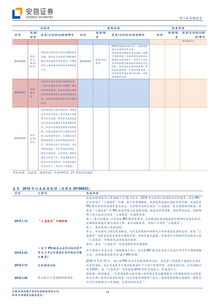 要約回購(gòu)基礎(chǔ)知識(shí)
