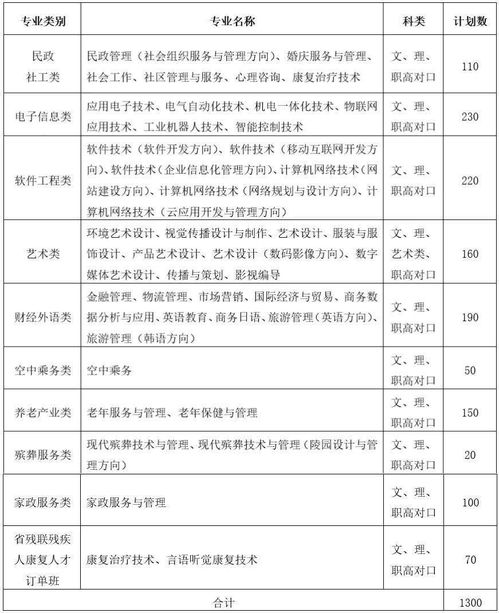 湖南,高職,基礎(chǔ)知識(shí),語(yǔ)文