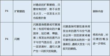 2018基礎(chǔ)消防知識