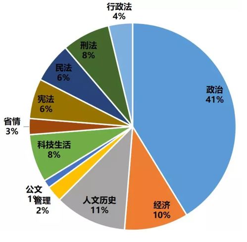 山東省公共基礎(chǔ)知識百度文庫